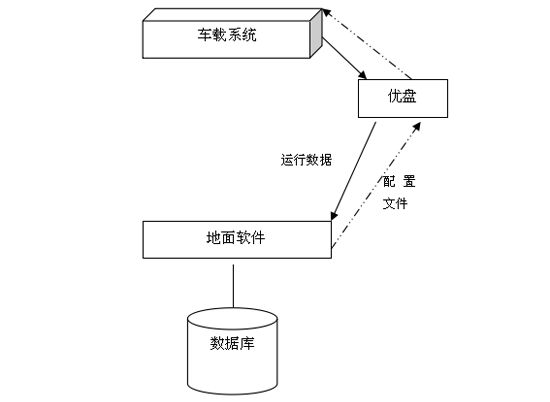 電力機車數(shù)據(jù)采集系統(tǒng)